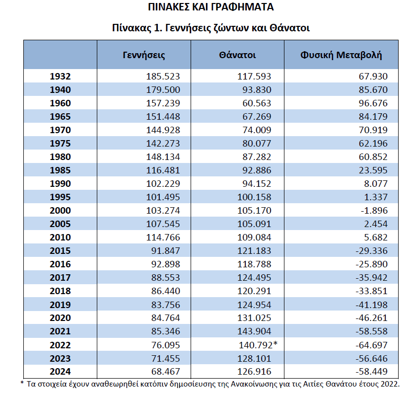 dhmografika stoixeia 2024 01