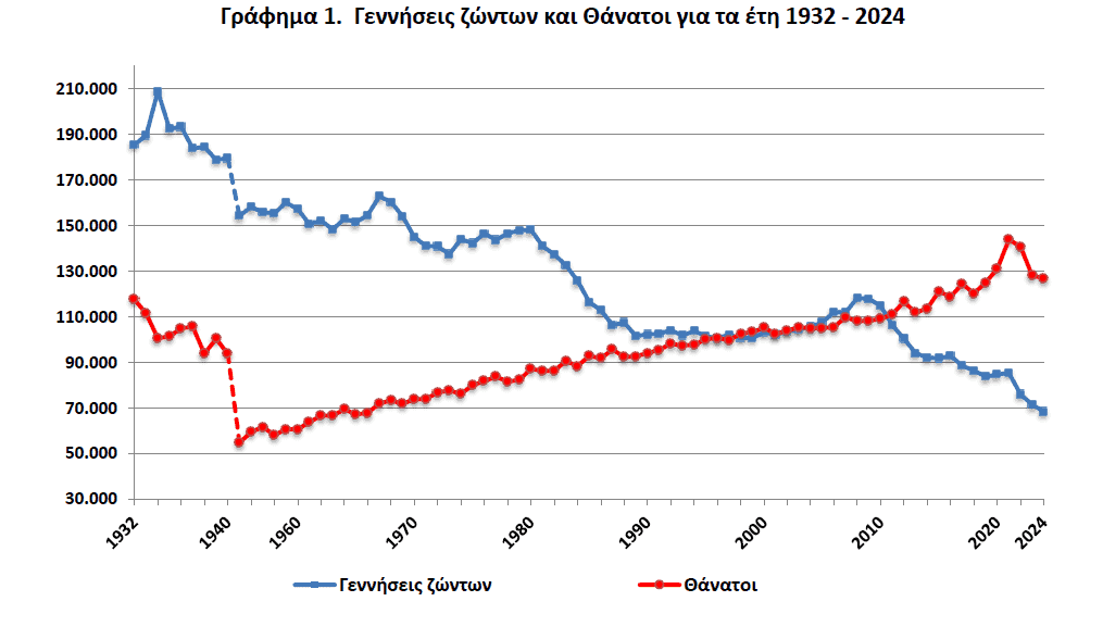 dhmografika stoixeia 2024 01