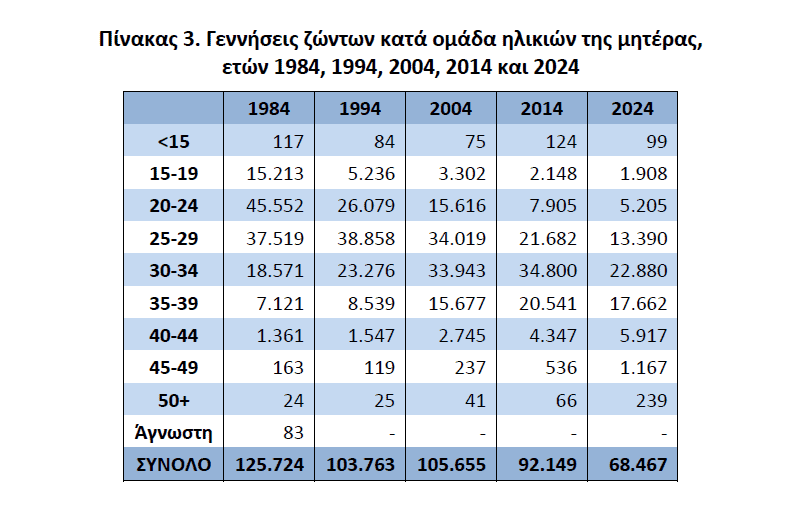 dhmografika stoixeia 2024 01