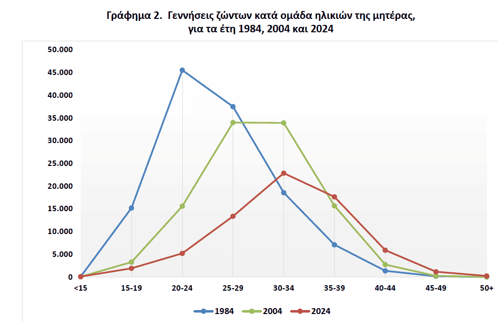 dhmografika stoixeia 2024 01