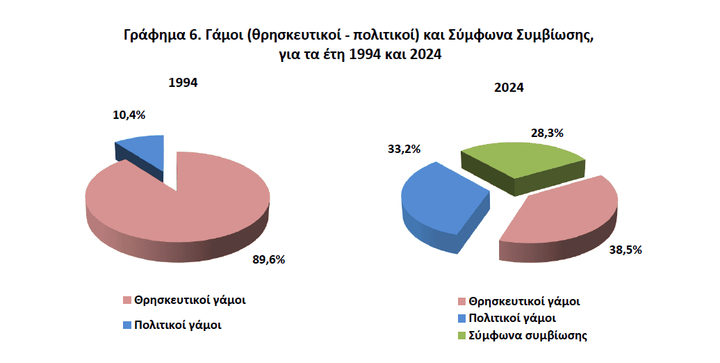 dhmografika stoixeia 2024 01