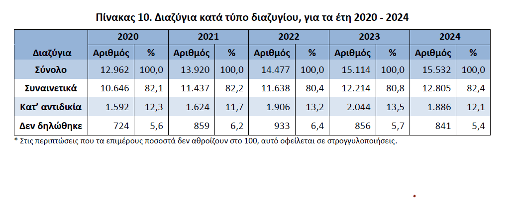 dhmografika stoixeia 2024 01