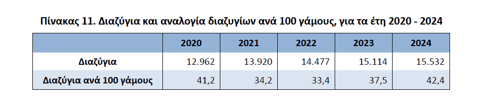 dhmografika stoixeia 2024 01