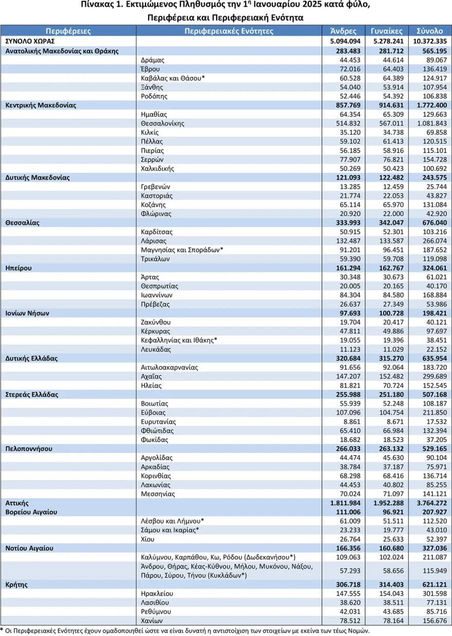 dimografiko ta 3 senaria gia tis genniseis to 2050 01