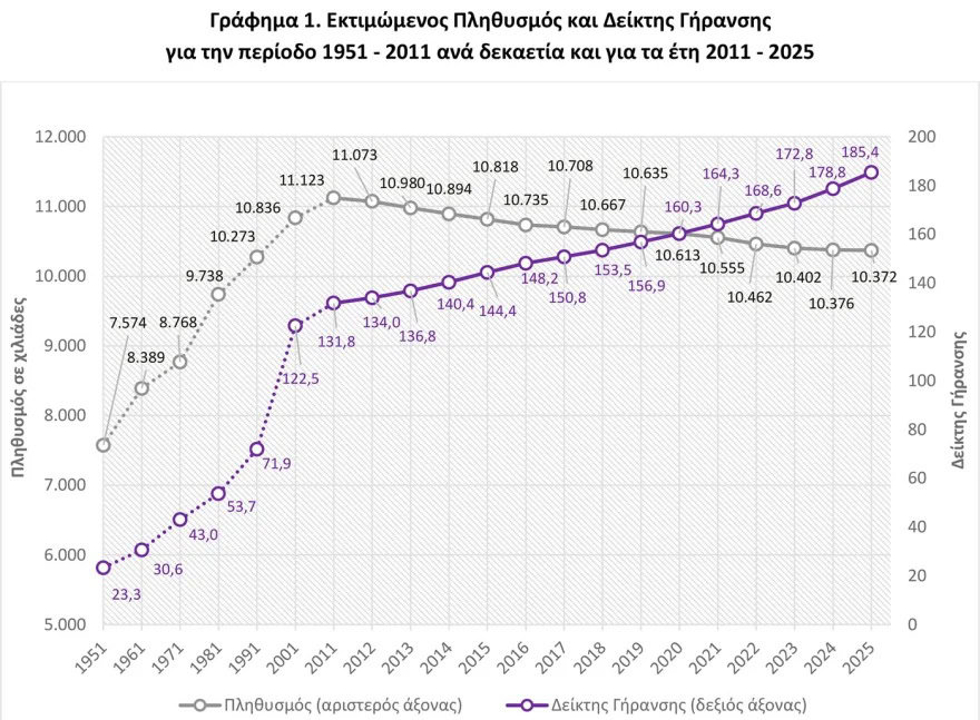 dimografiko ta 3 senaria gia tis genniseis to 2050 01