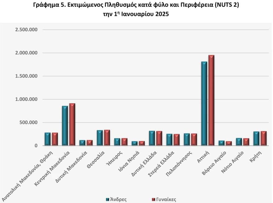 dimografiko ta 3 senaria gia tis genniseis to 2050 01