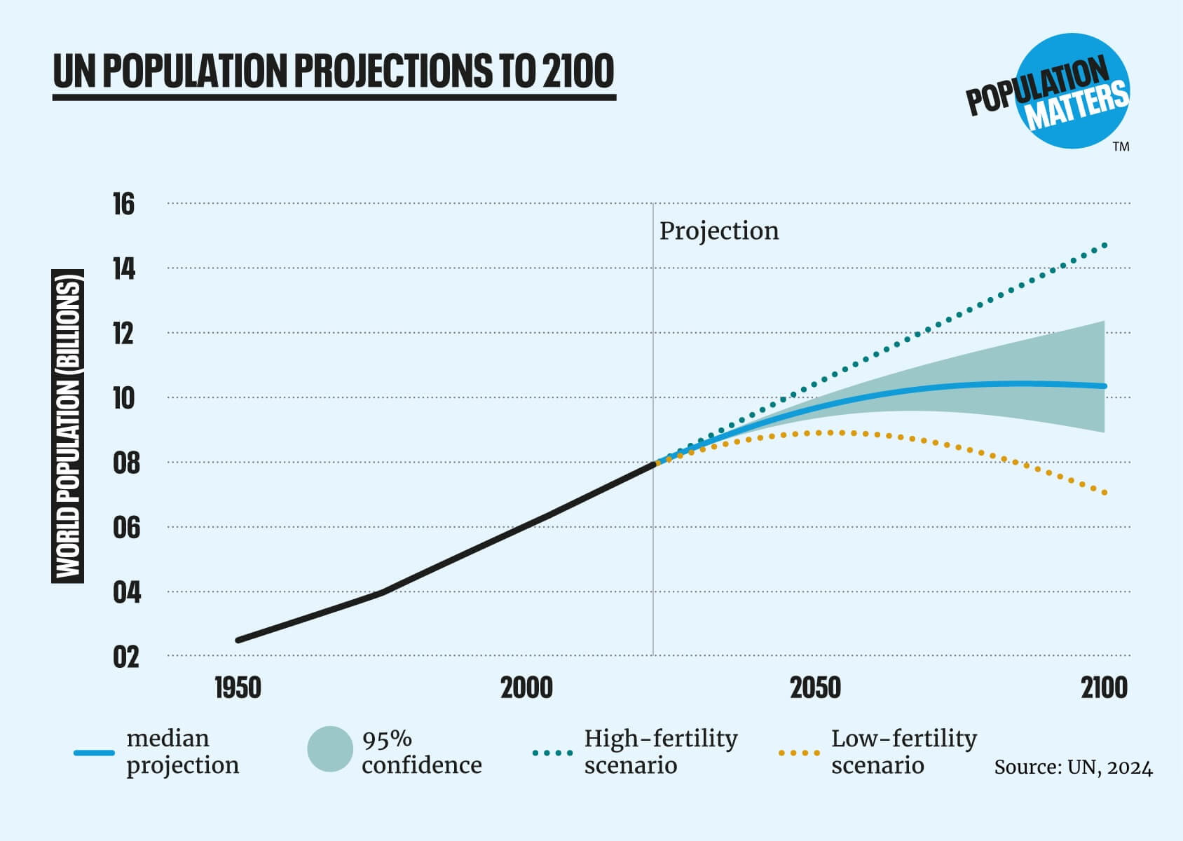 kids woman population survival 01