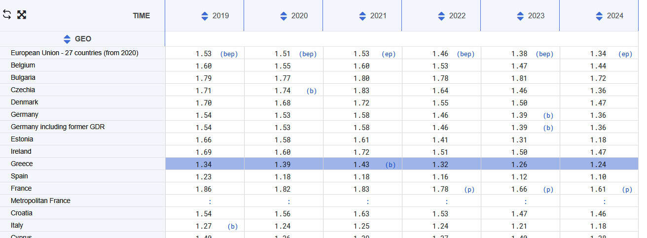 live births per woman in 2024 01
