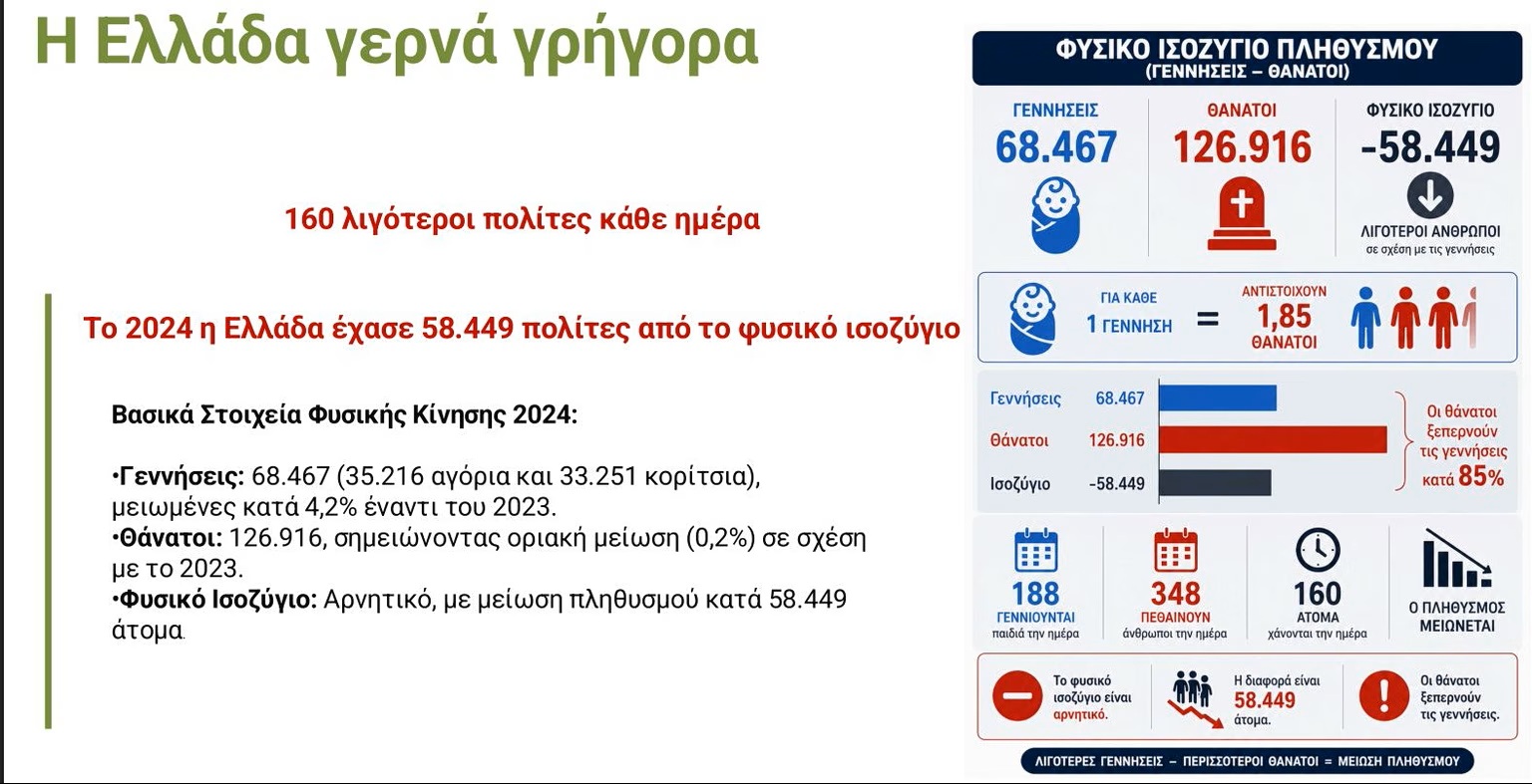 to 2060 oi ellines tha eimaste osoi 01