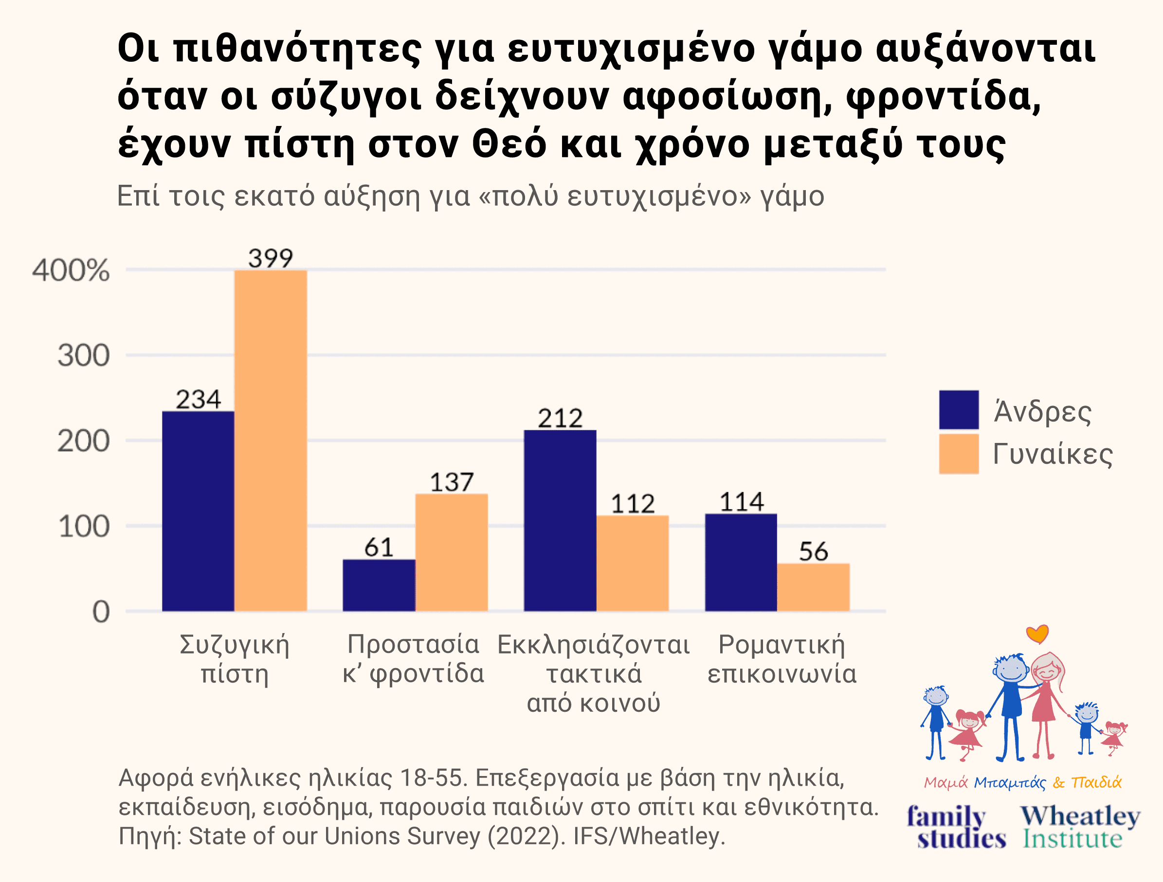 for better four proven ways to a strong and stable marriage 01