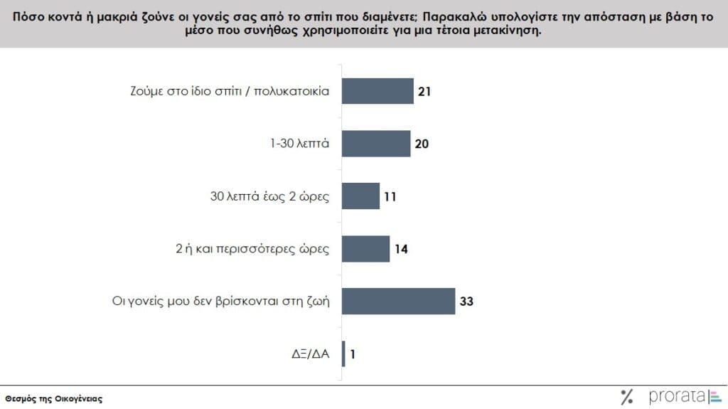 giati oi ellines den pantreyontai 01