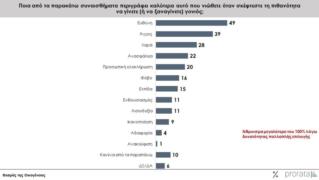 giati oi ellines den pantreyontai 01